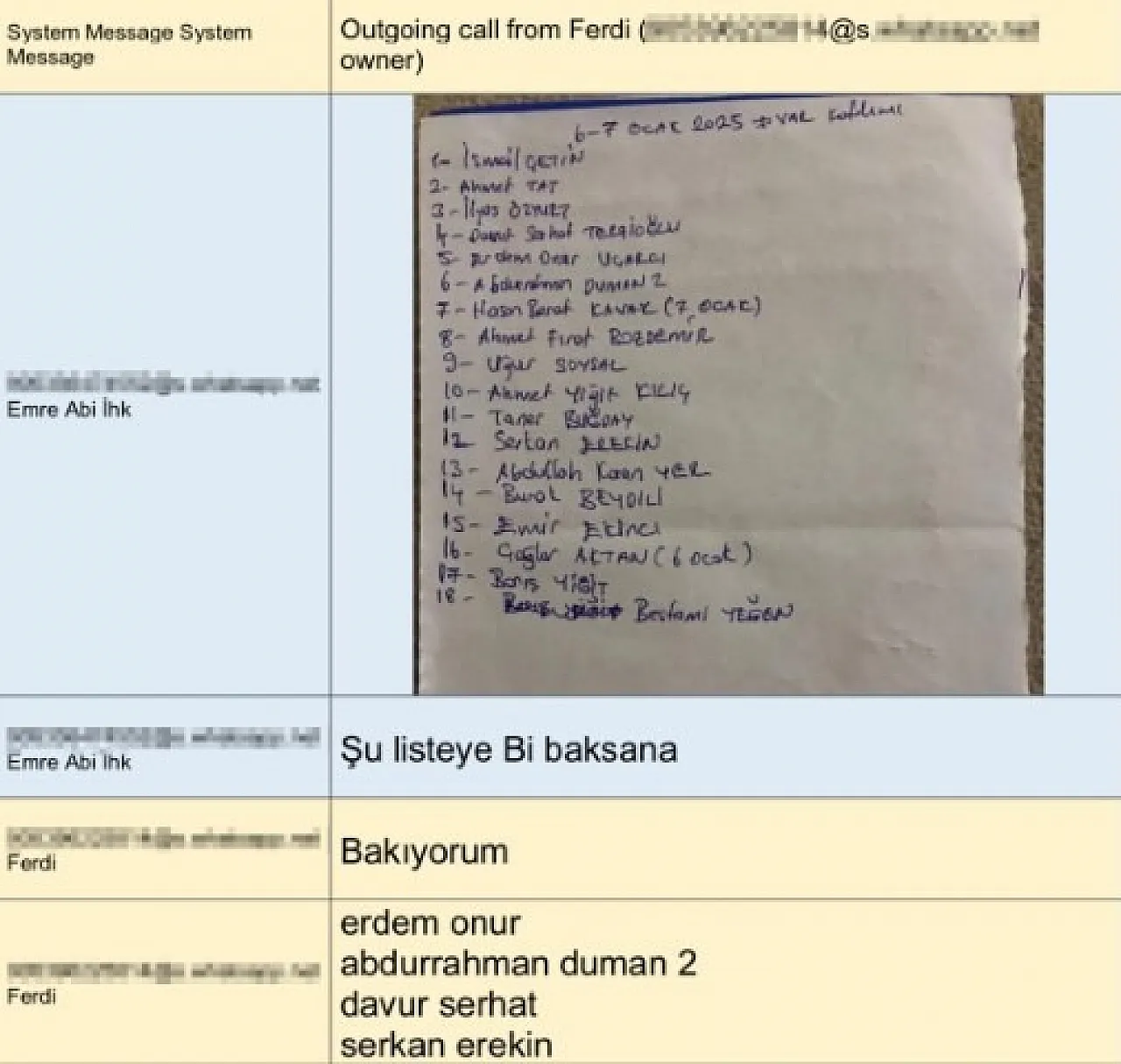 MHK Soruşturmasında Dikkat Çeken Yazışmalar