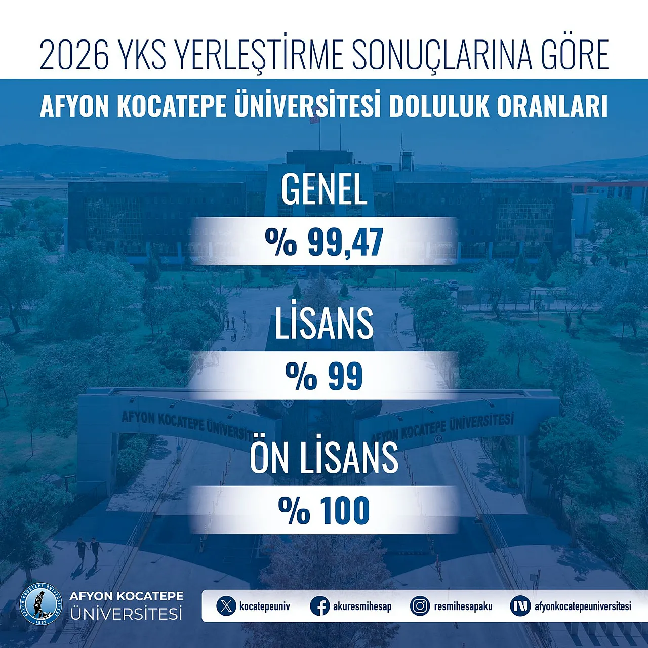 AKÜ'de Kontenjanlarında Tam İsabet