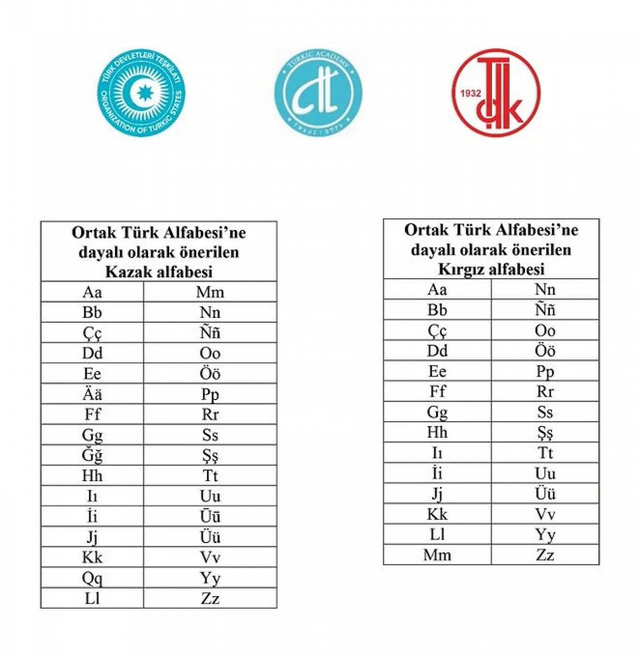 Türk Dünyası Ortak Alfabede Buluşuyor
