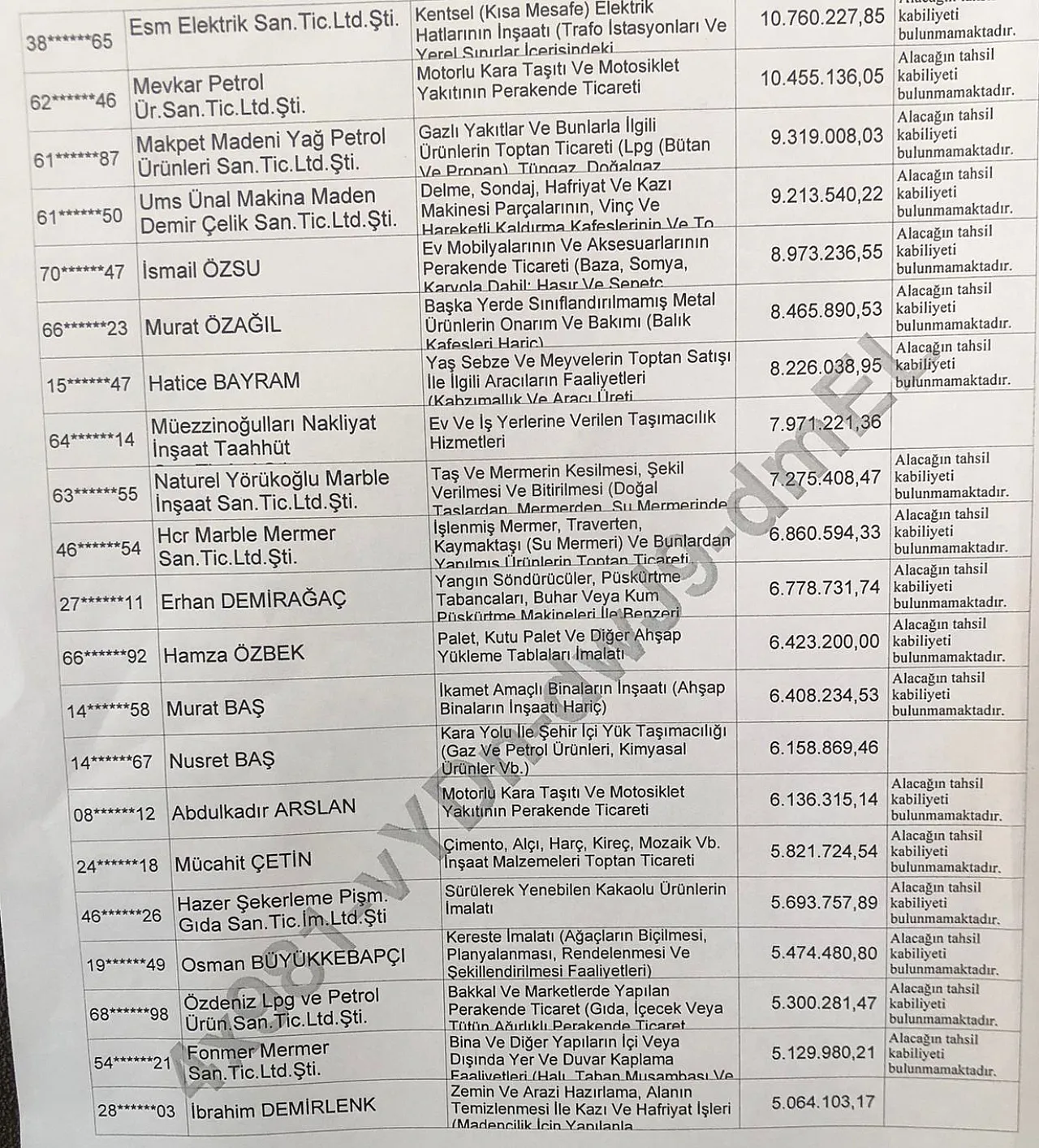 Afyon'da Vergi Yüzsüzleri Açıklandı… Listede Kimler Var?