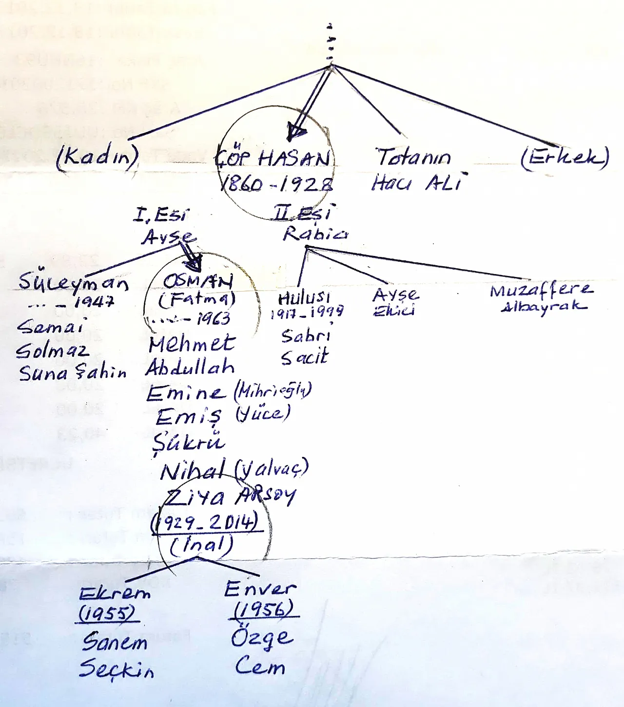 Ziya (Işık) Söndü
