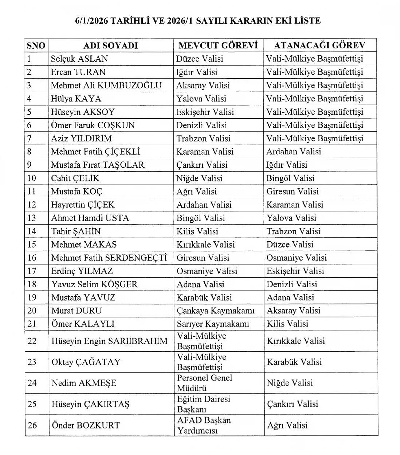 Valiler Kararnamesi Yayınlandı: Vali Yiğitbaşı Görevinin Başında