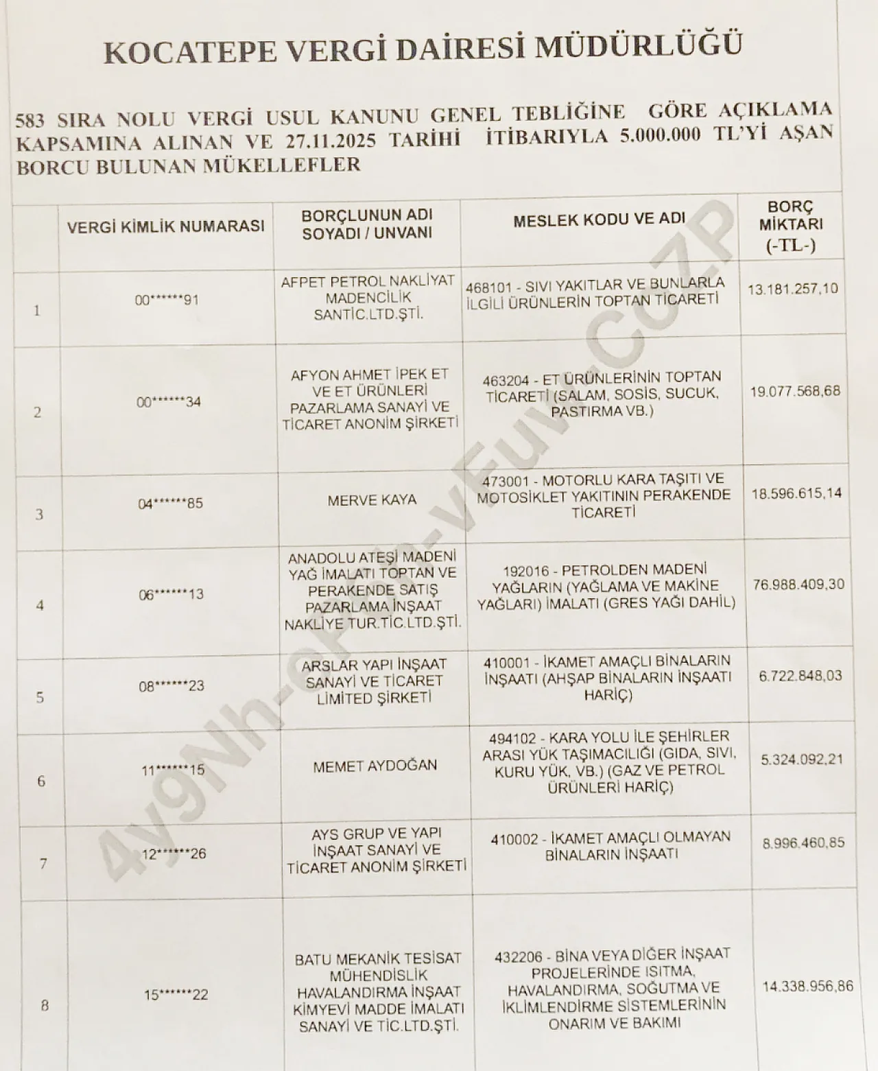 Afyon'da Vergi Yüzsüzleri Açıklandı… Listede Kimler Var?