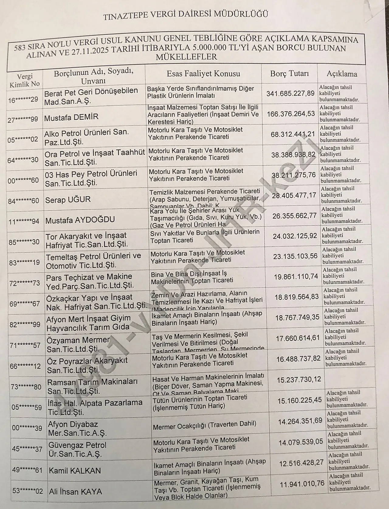 Afyon'da Vergi Yüzsüzleri Açıklandı… Listede Kimler Var?