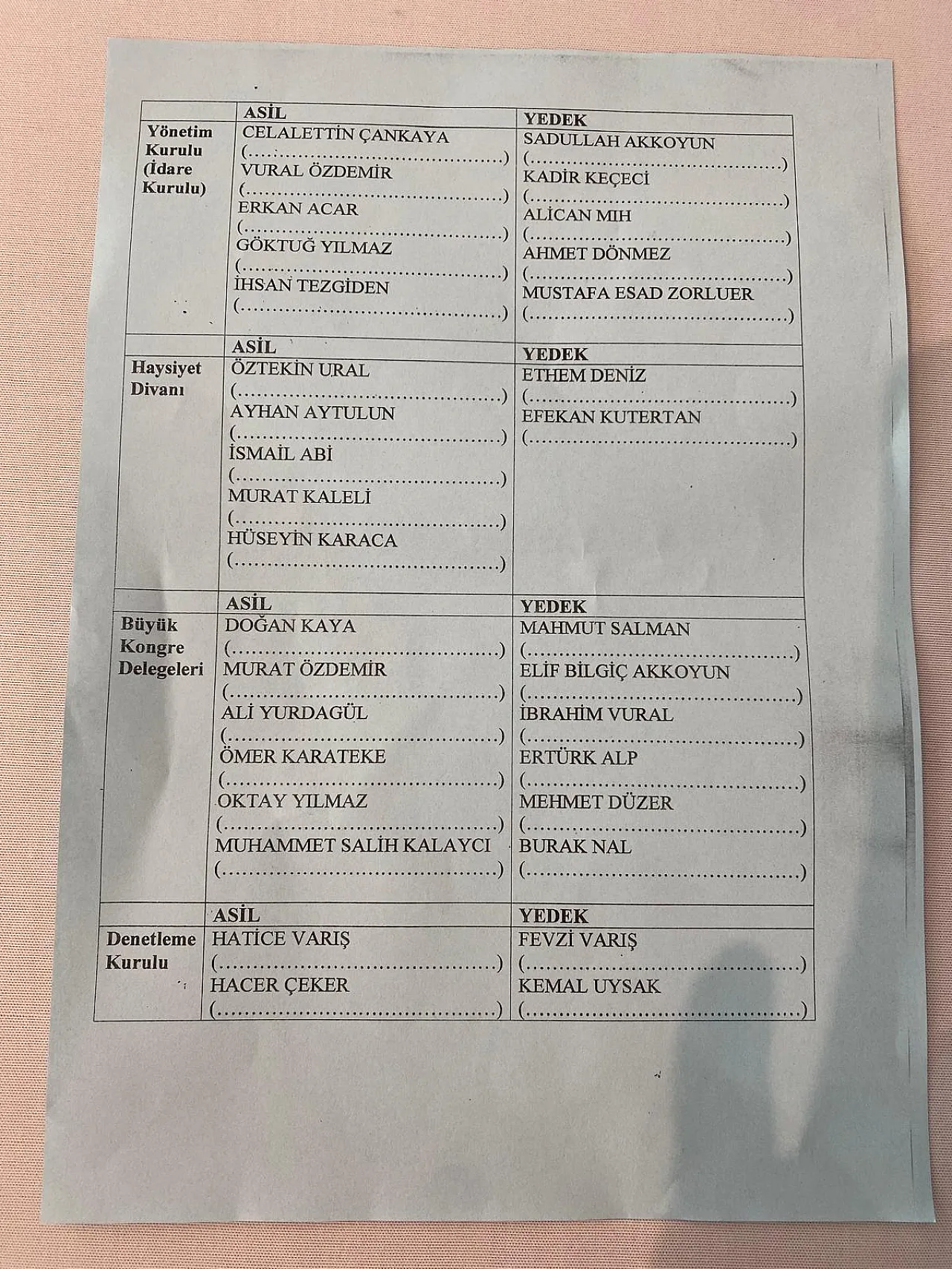 Veteriner Hekimlerde Listeler Belli Oldu. İşte Ekipler: