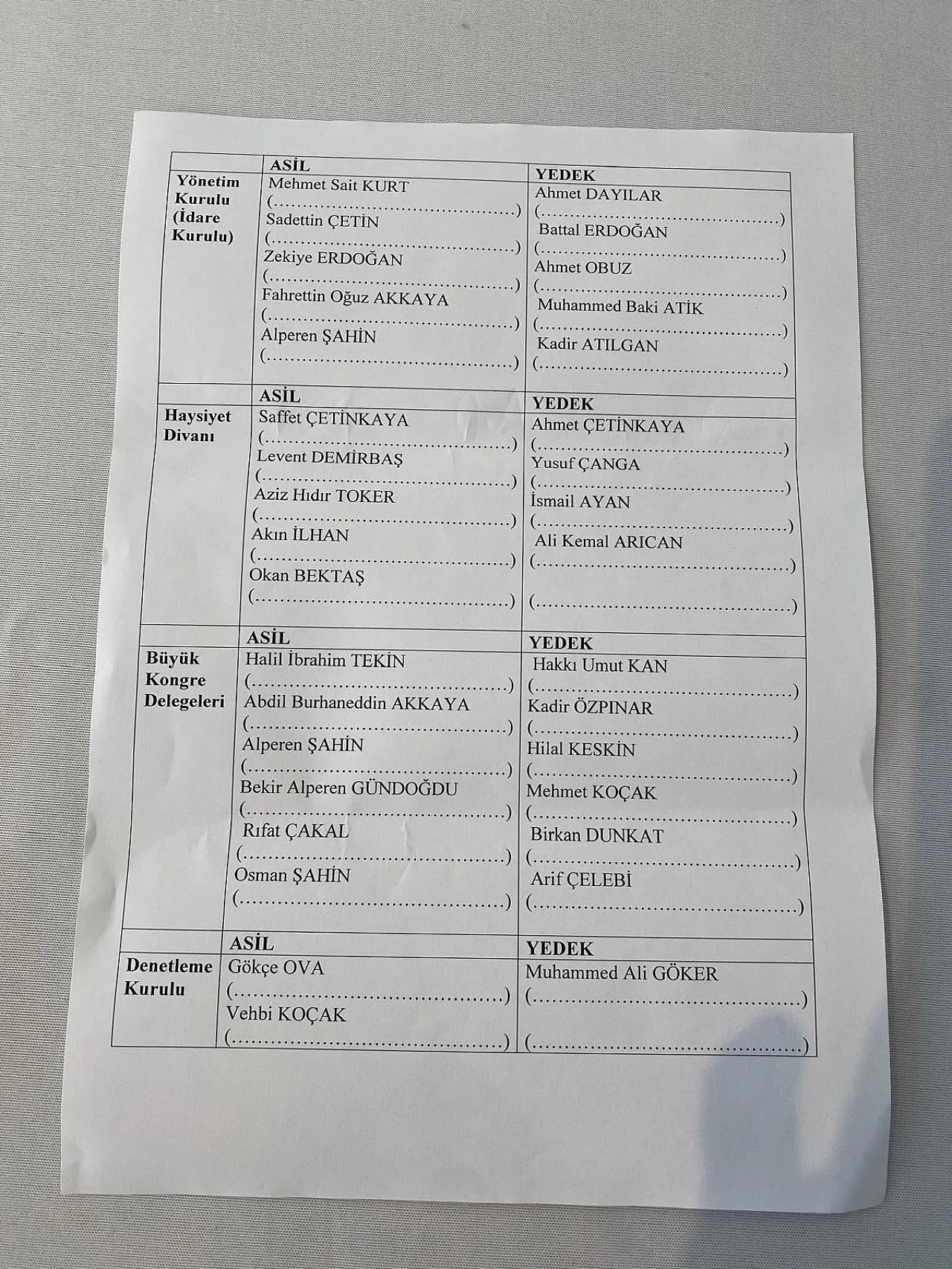 Veteriner Hekimlerde Listeler Belli Oldu. İşte Ekipler: