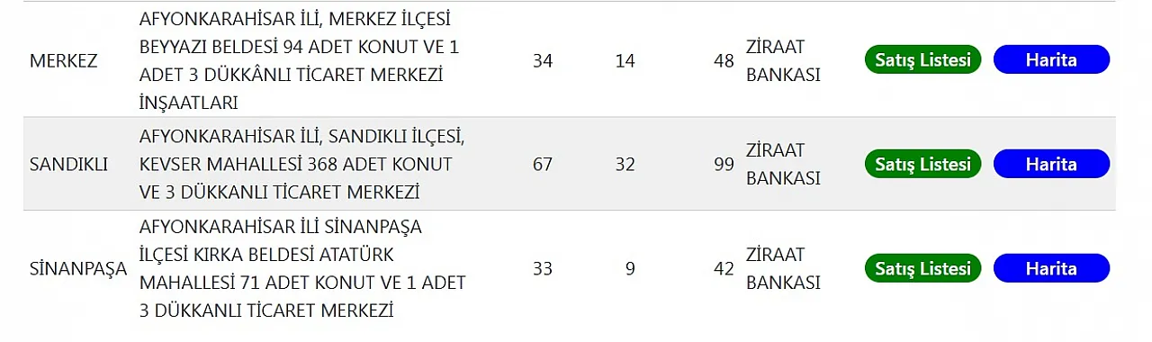 TOKİ'den Afyon'da Konut Satışı… Kura yok…