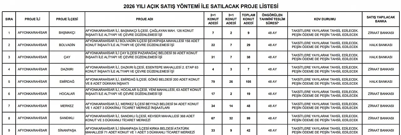 TOKİ'den Afyon'da Konut Satışı… Kura yok…