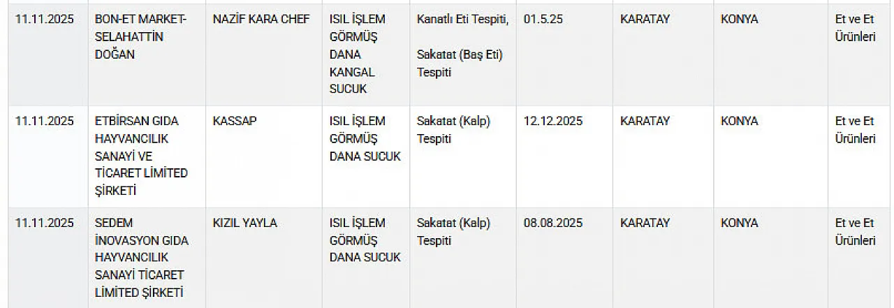 Ayıplı Listede Yine Afyon Markaları Var