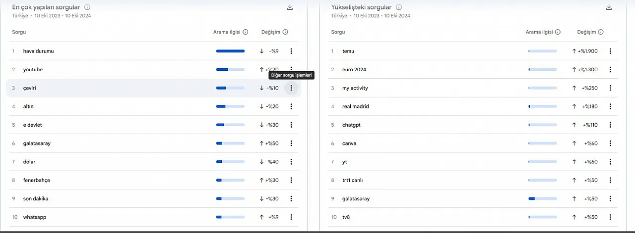 Gafam'ın Yönlendirdiği Dünya