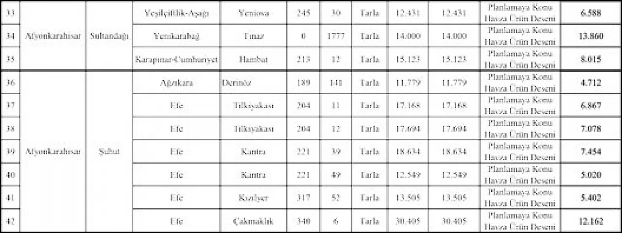 Afyonkarahisar'da 42 Arazi Kiraya Çıkarıldı, Süre Başladı!