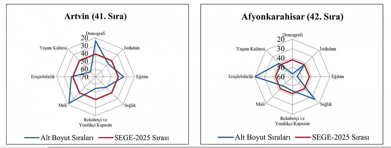 Sanayi ve Teknoloji Bakanlığı Yayınladı… Afyon Kaçıncı Sırada?