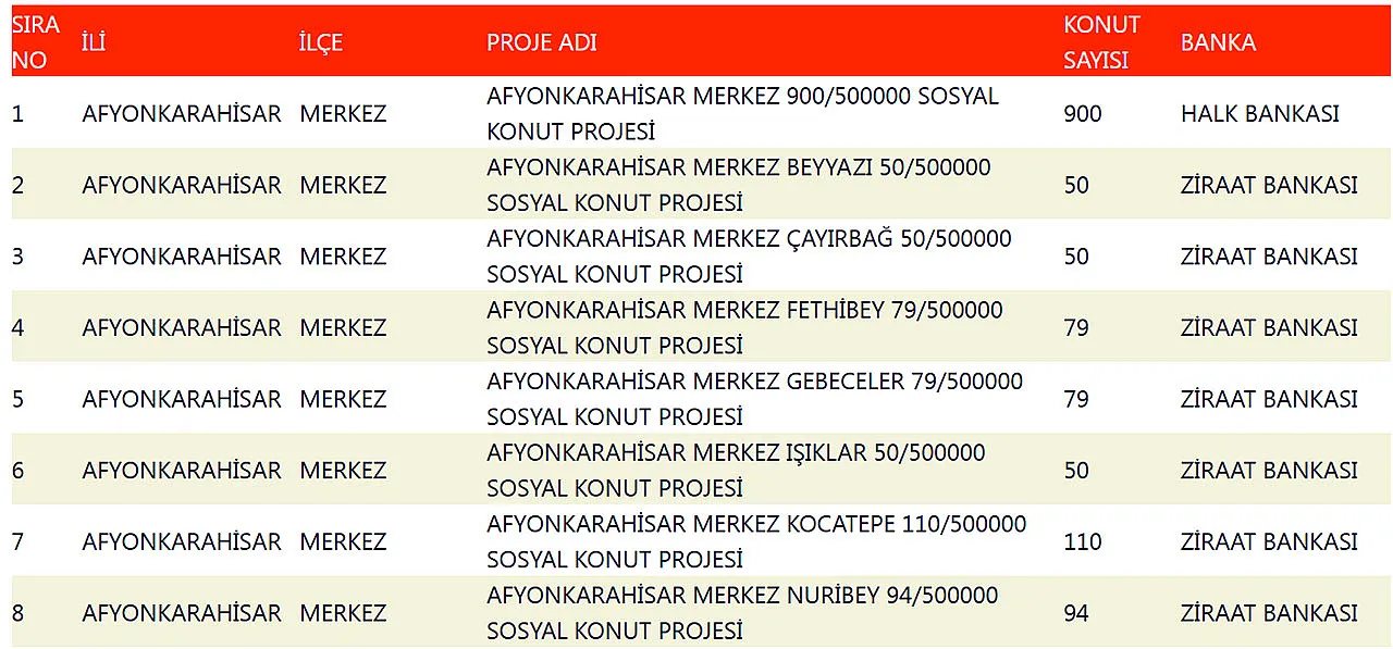 TOKİ Evleri Hangi İlçelere Yapılacak? Afyon'un Hangi İlçesine Kaç Konut Yapılacak?