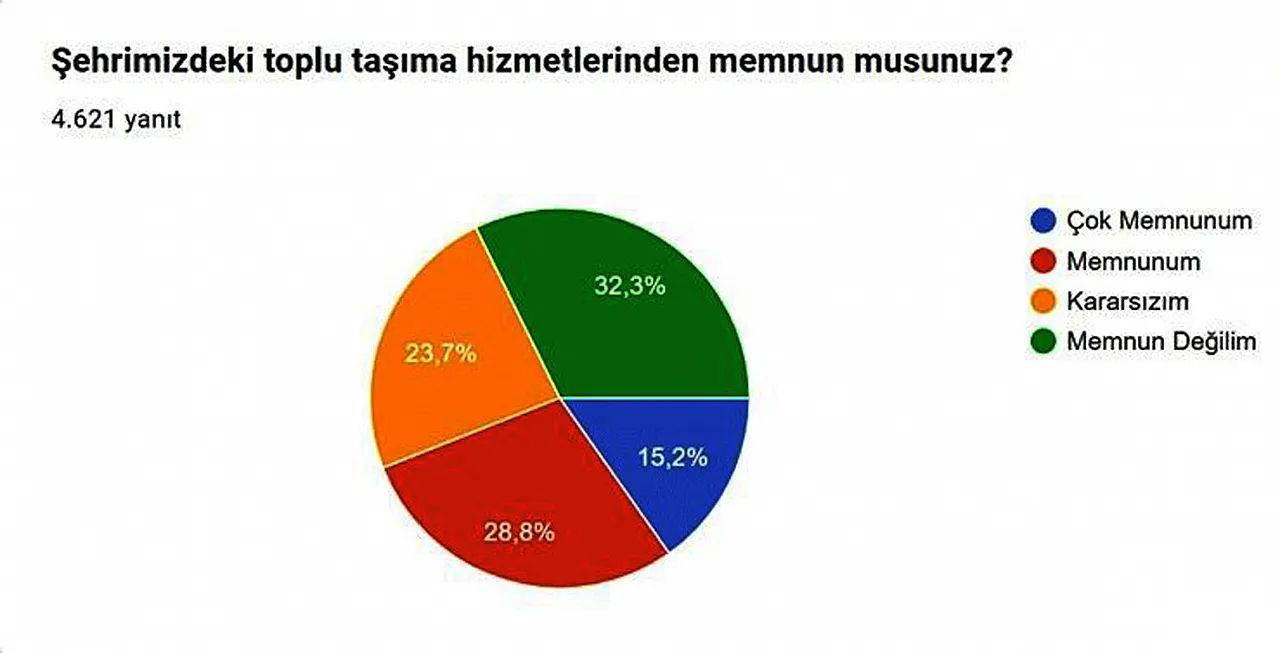 İstatistiklere Tersten Bakmak