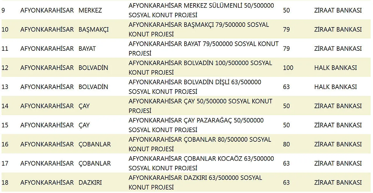 TOKİ Evleri Hangi İlçelere Yapılacak? Afyon'un Hangi İlçesine Kaç Konut Yapılacak?
