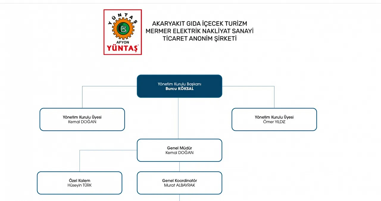 Kemal Doğan'a YÜNTAŞ'ta Yeni Görev