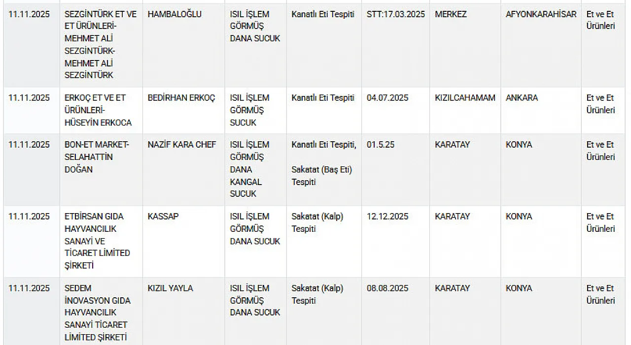 Ayıplı Listede Yine Afyon Markaları Var