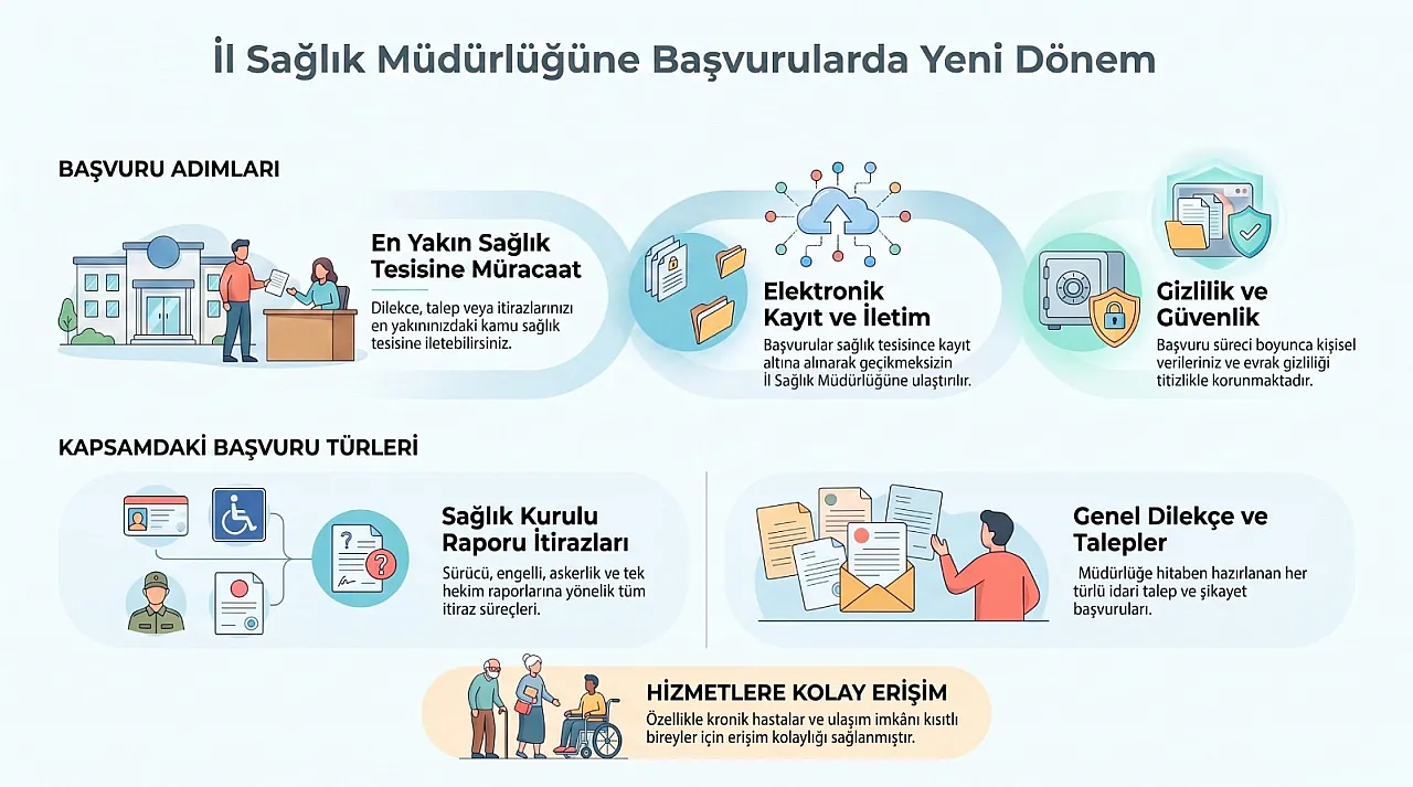 'Sağlıkta Olduğu Gibi İdari İşlerde De Vatandaşın İşini Kolaylaştıracağız'