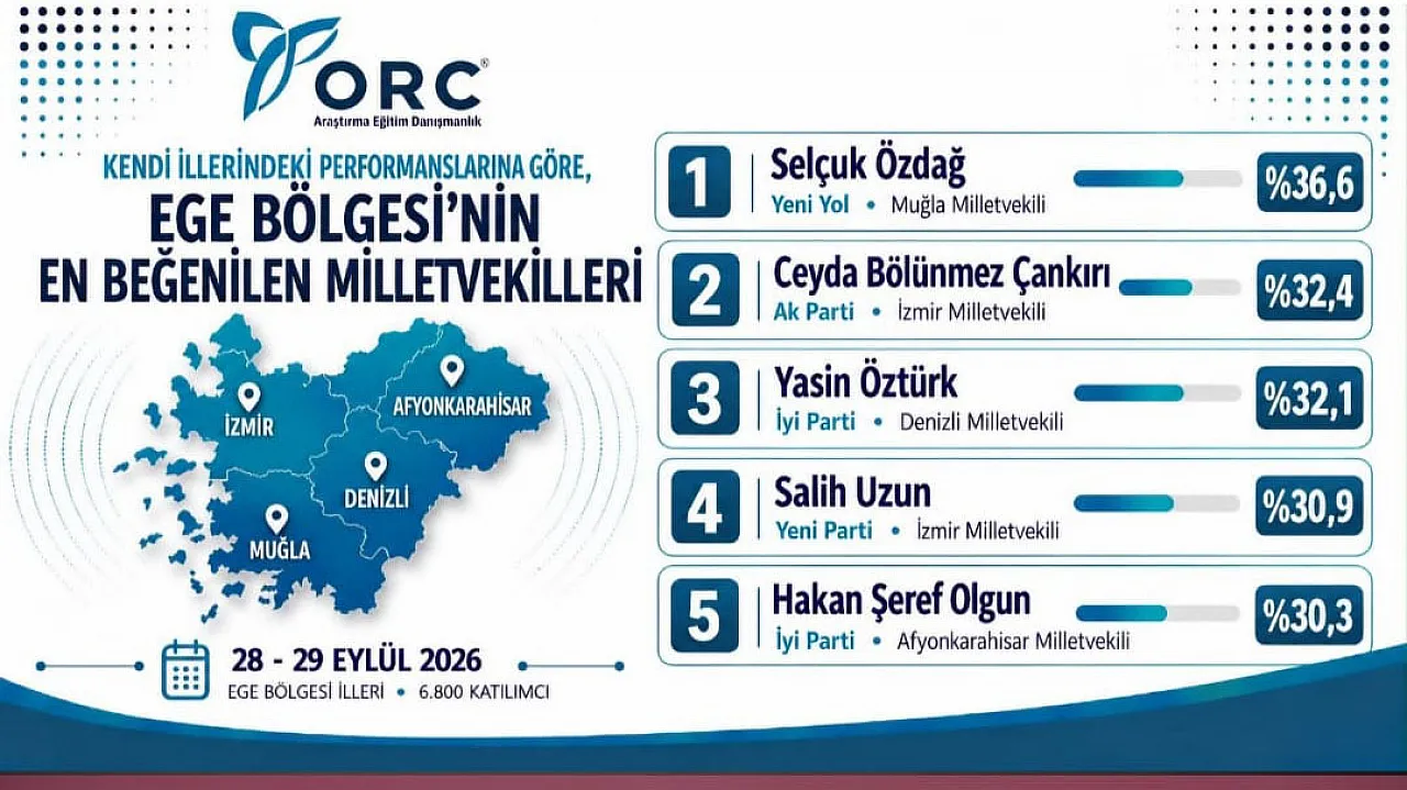 İYİ Parti Afyonkarahisar'da Gurur Günü: Hakan Olgun En Beğenilen Vekiller Listesinde!