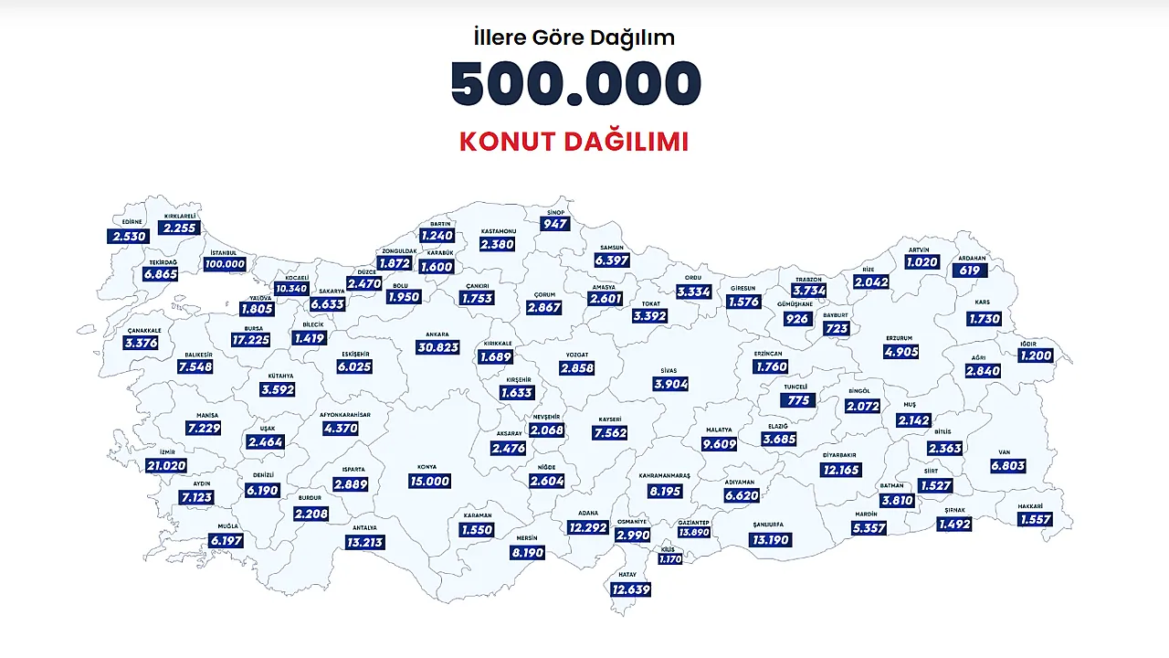 TOKİ Uyardı: Sahte Başvuru ve Para Taleplerine Dikkat!