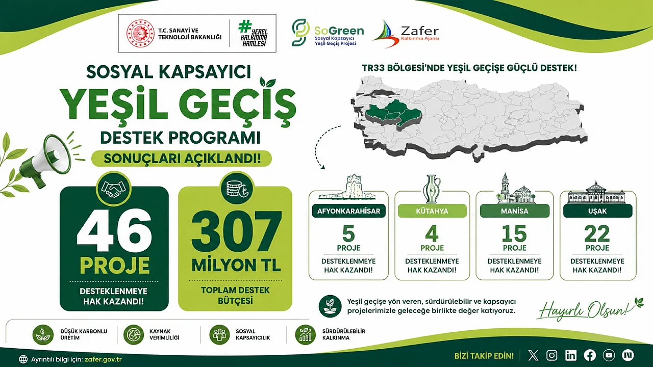 Bölgemize 307 Milyon Liralık Proje Desteği Geliyor