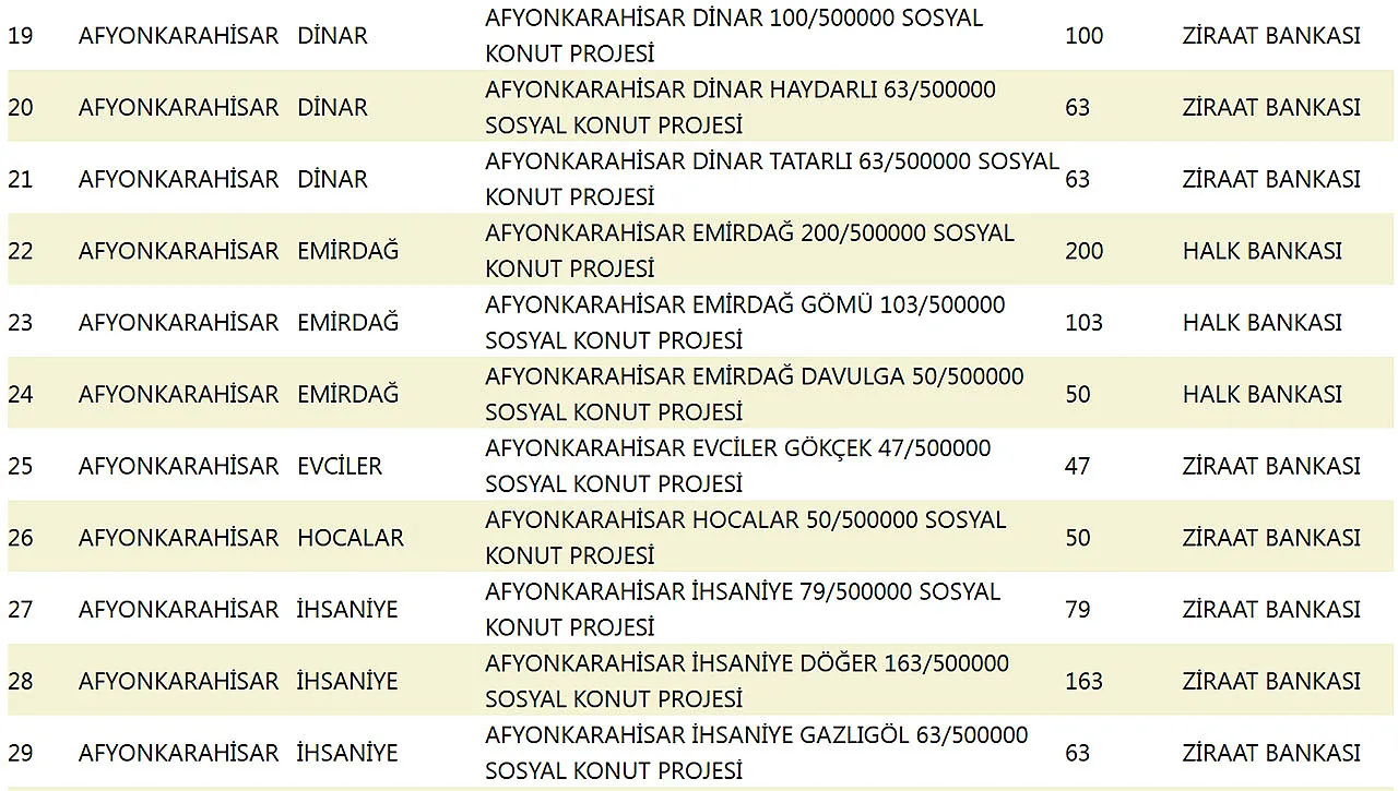 TOKİ Evleri Hangi İlçelere Yapılacak? Afyon'un Hangi İlçesine Kaç Konut Yapılacak?