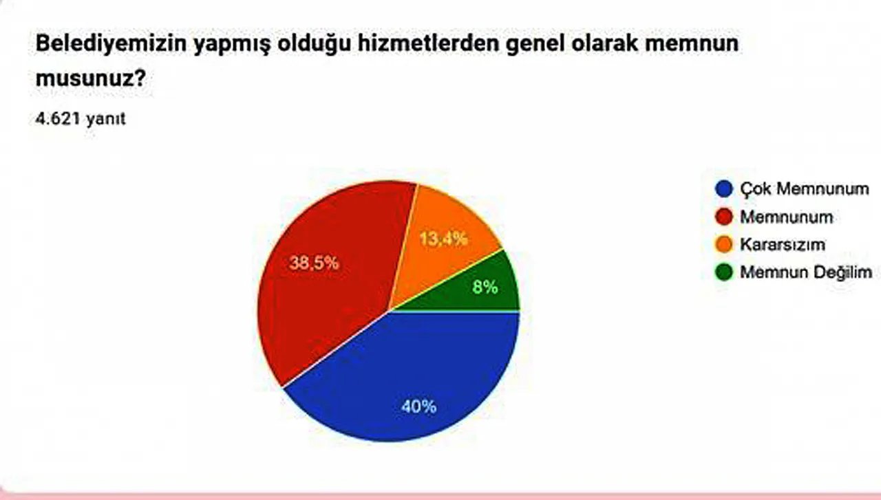 İstatistiklere Tersten Bakmak