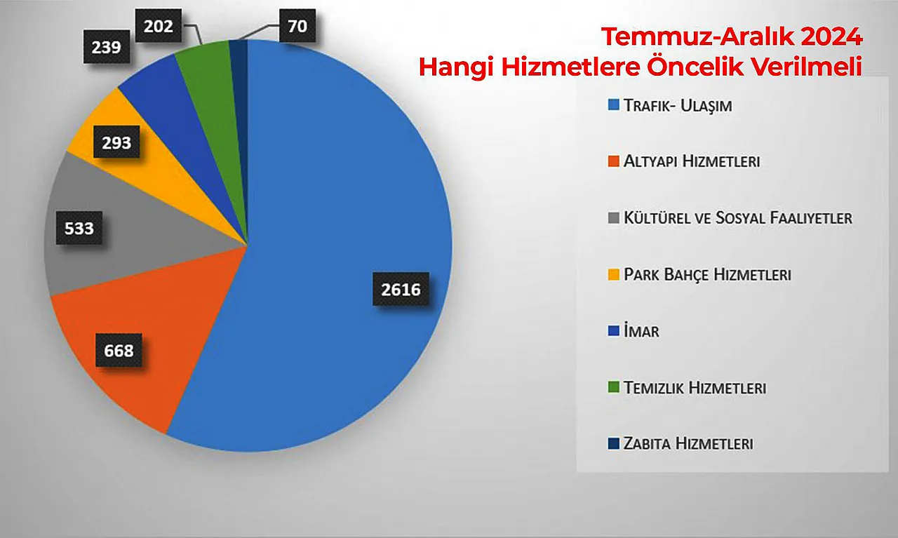 İstatistiklere Tersten Bakmak