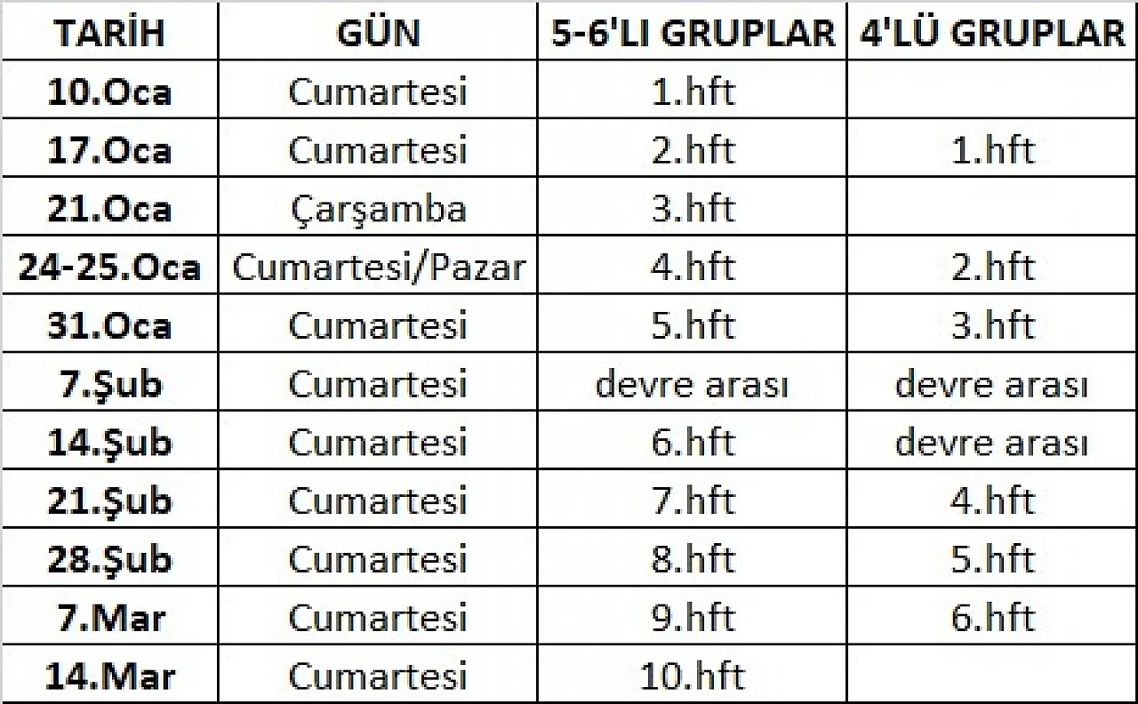 Taşoluk'un Genç Sultanları U17 Gelişim Ligi'ne Hazır