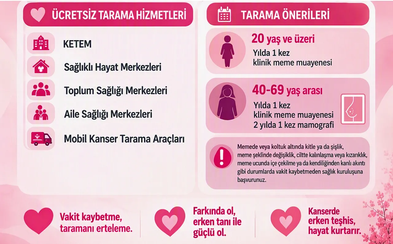 'Vakit Kaybetme, Taramayı Erteleme'
