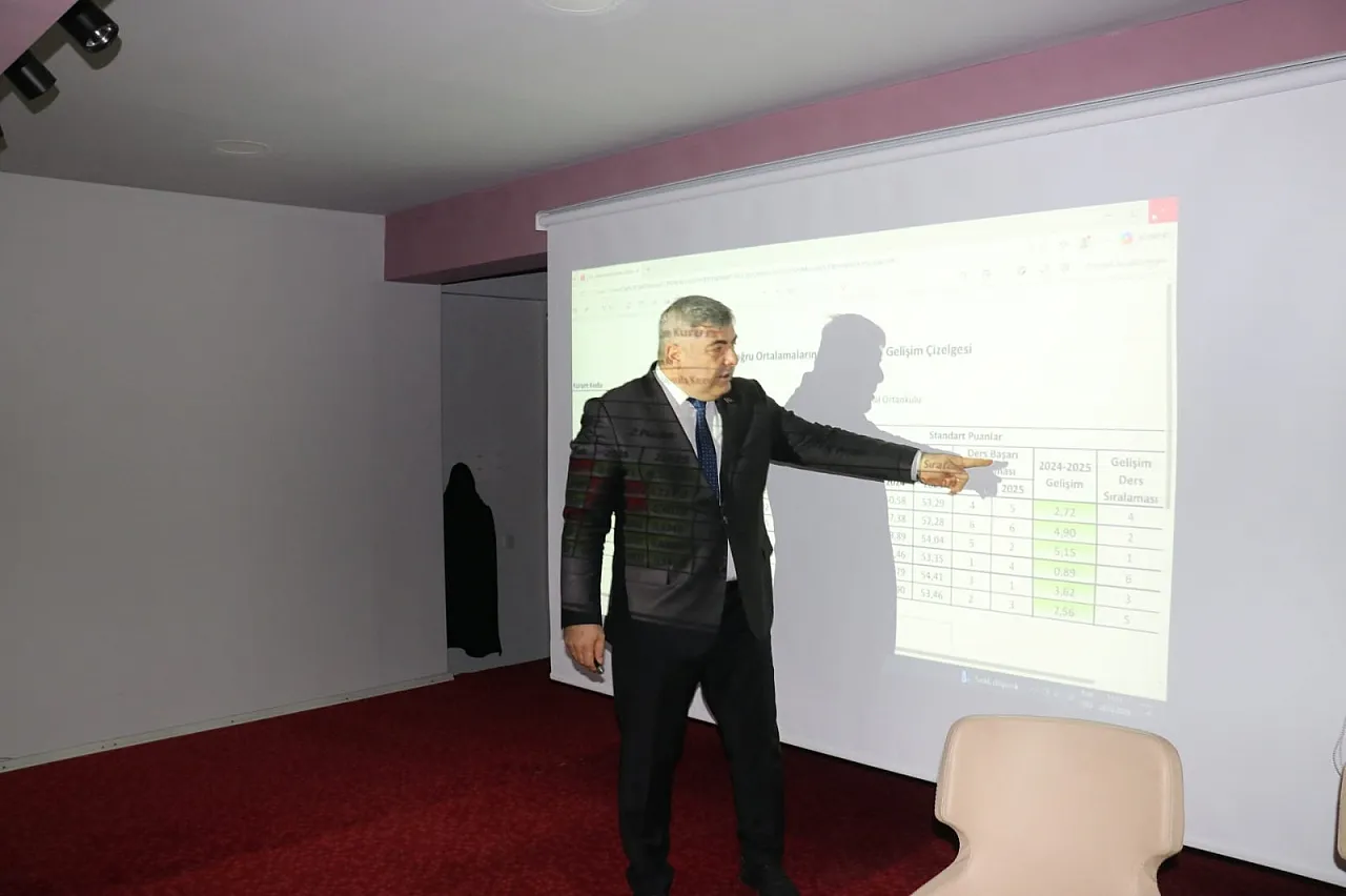 Afyon'un İlçelerinde LGS ve YKS' Hedefleri Gözde Geçirildi