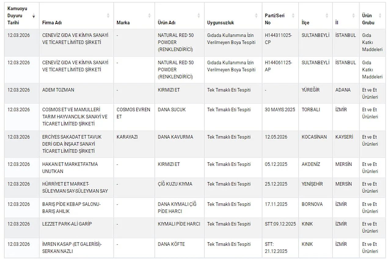 Bakanlık 64 Markayı İfşa Etti: Afyon'dan da Markalar Var