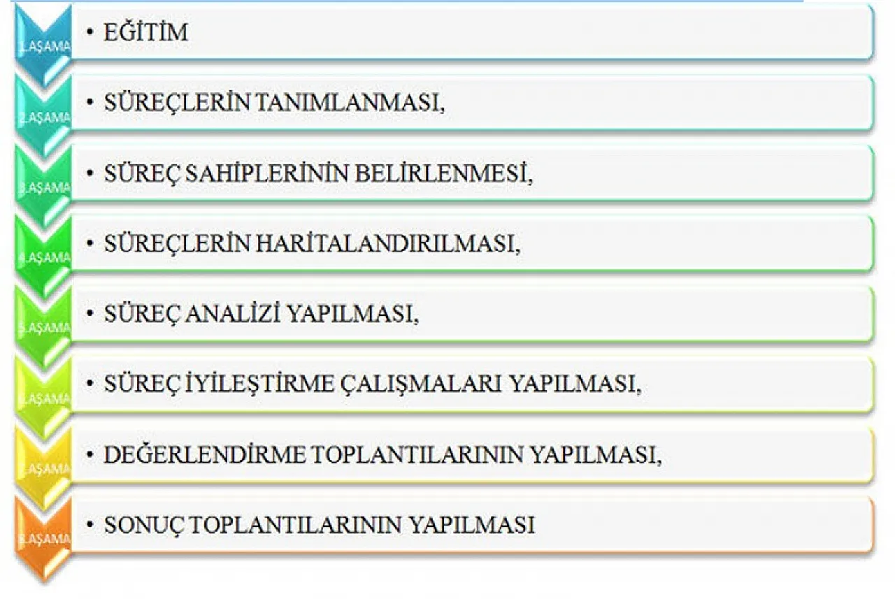 Belediyede, Kamuda İş Analizi Ve İş Süreçleri