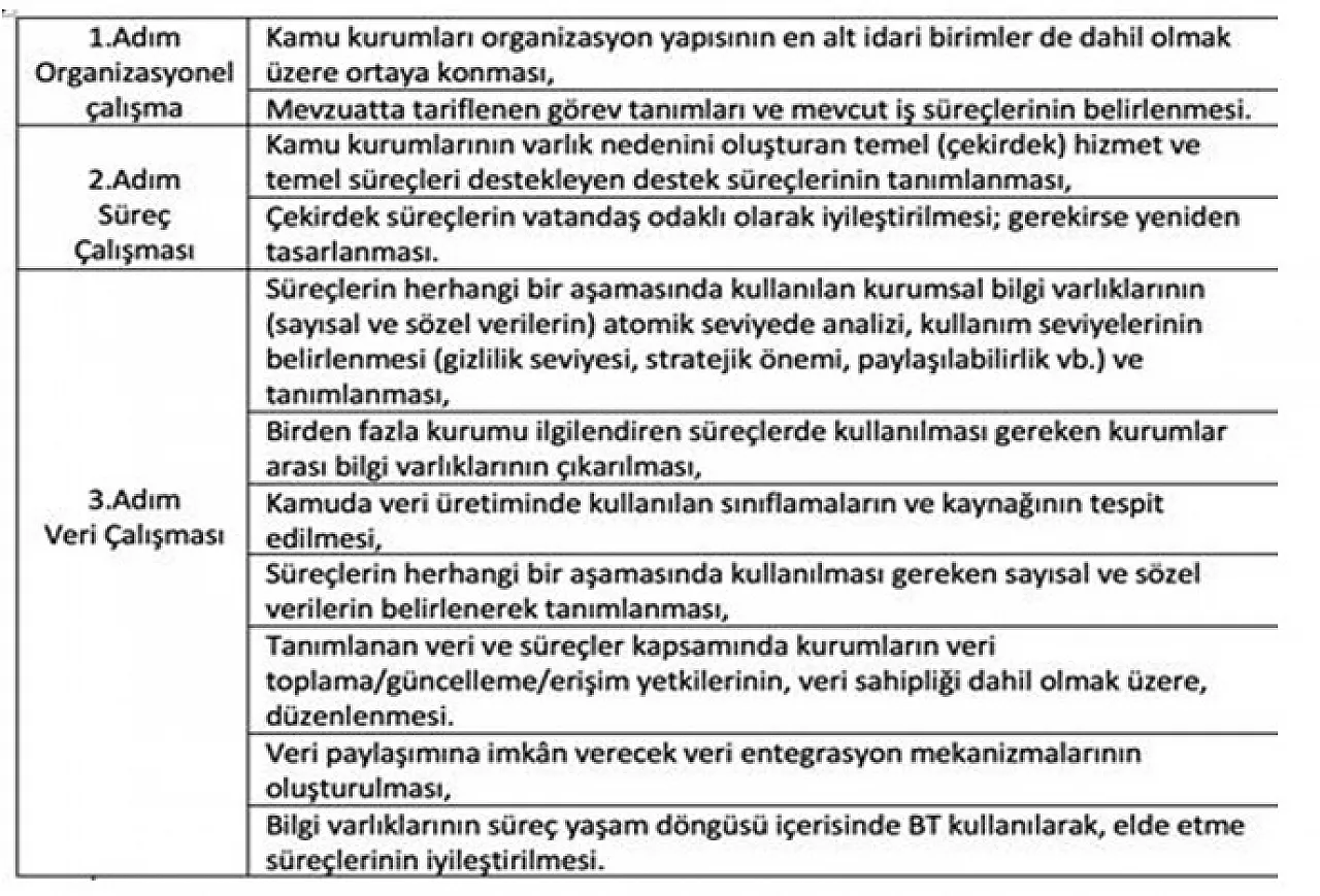 Belediyede, Kamuda İş Analizi Ve İş Süreçleri