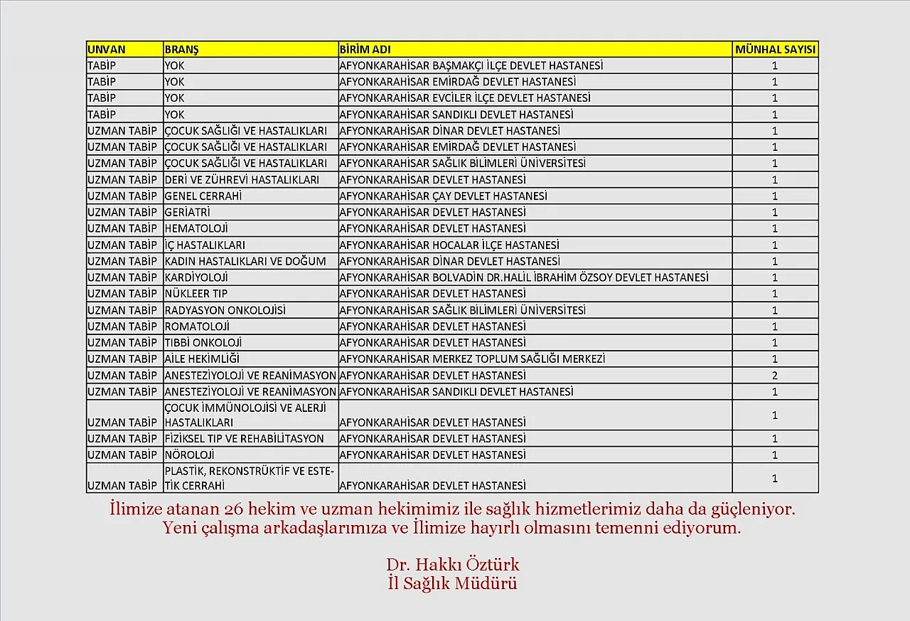 Afyon'a Hangi Uzmanlık Alanlarında Doktorlar Atandı? İşte Listesi!