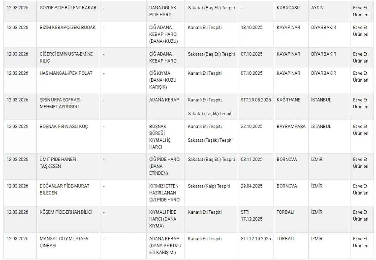 Bakanlık 64 Markayı İfşa Etti: Afyon'dan da Markalar Var