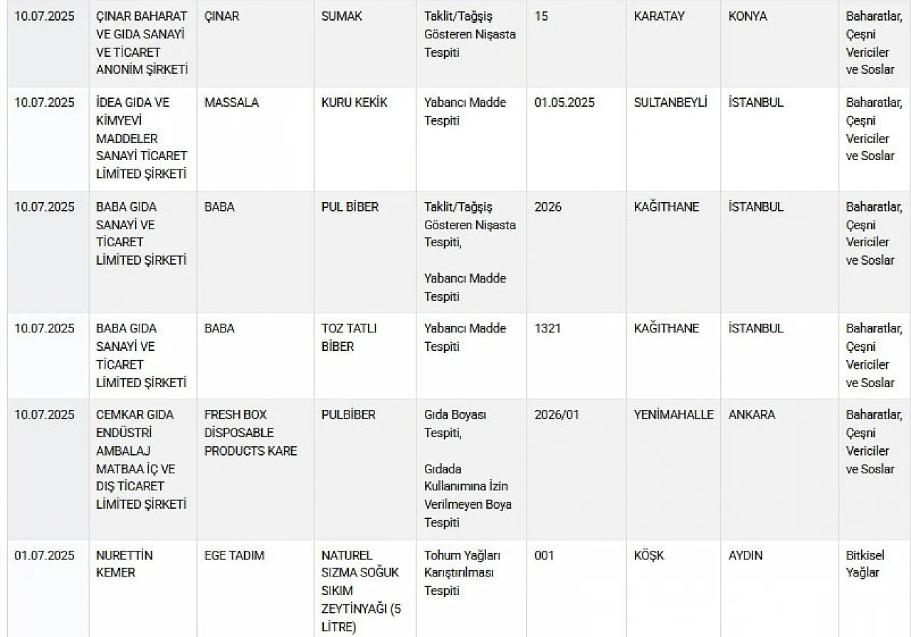 Bakanlık'ın Listesinde Yine Afyon Markaları Var