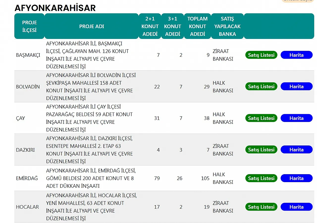 TOKİ'den Afyon'da Konut Satışı… Kura yok…