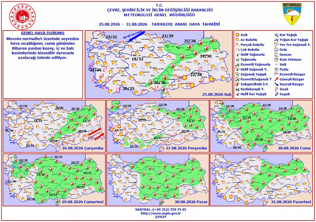 Hava Sıcaklıkları Düşüyor: Meteoroloji'den 25-31 Ağustos Haftası İçin Yeni Tahmin