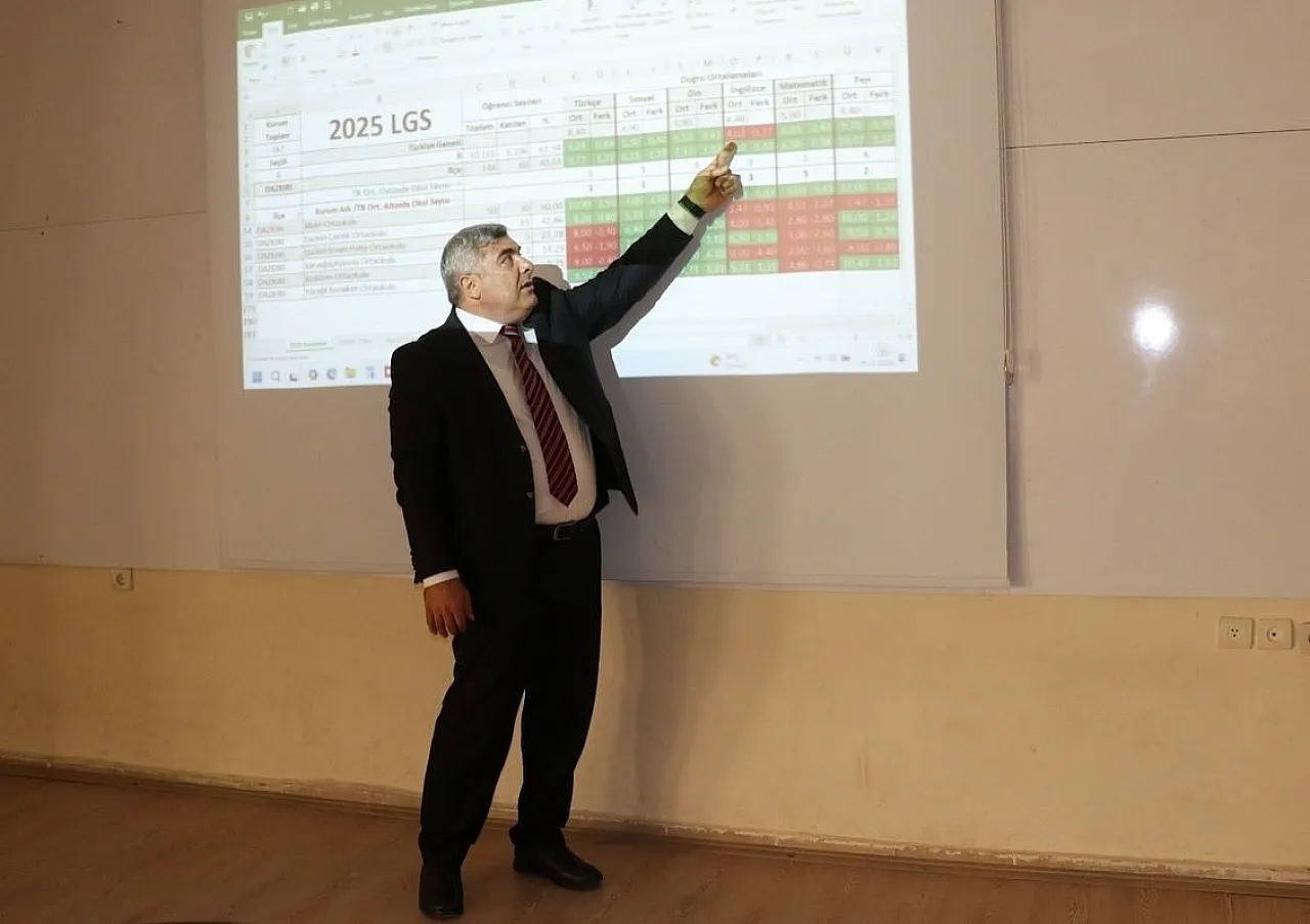 Milli Eğitim'in Yol Haritası: Doğru Tercih İçin Kararlı Adım