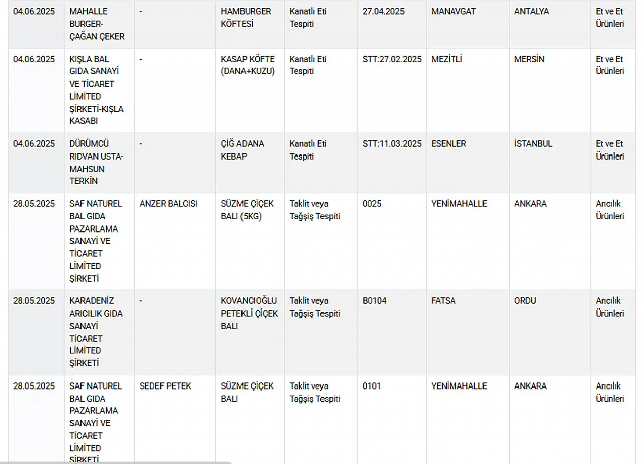 Gıda Sahtekarları Listesi Güncellendi. Afyon Markaları Var mı?