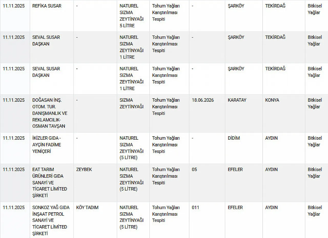 Ayıplı Listede Yine Afyon Markaları Var