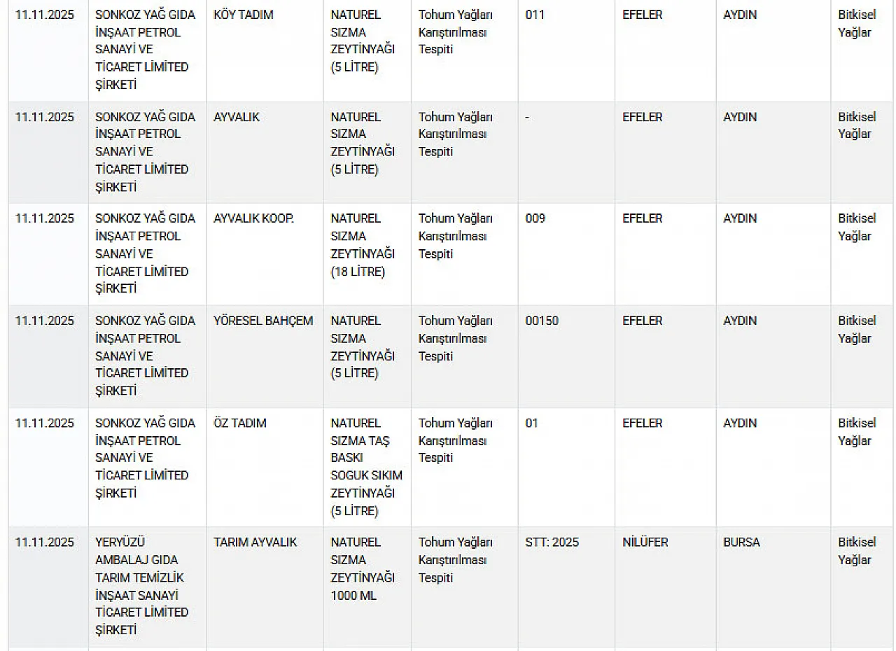 Ayıplı Listede Yine Afyon Markaları Var