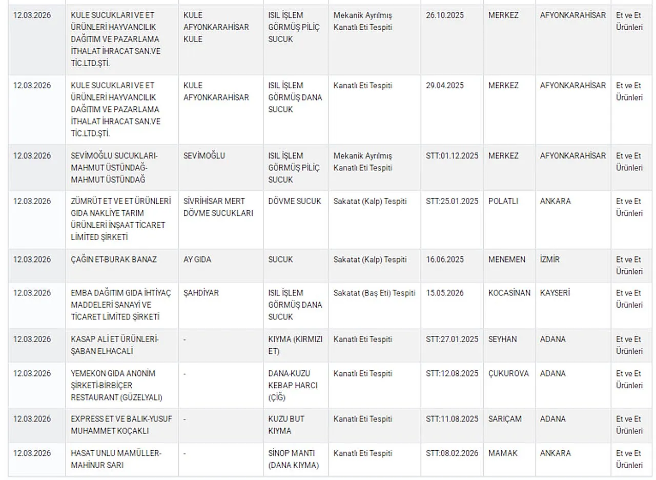 Bakanlık 64 Markayı İfşa Etti: Afyon'dan da Markalar Var