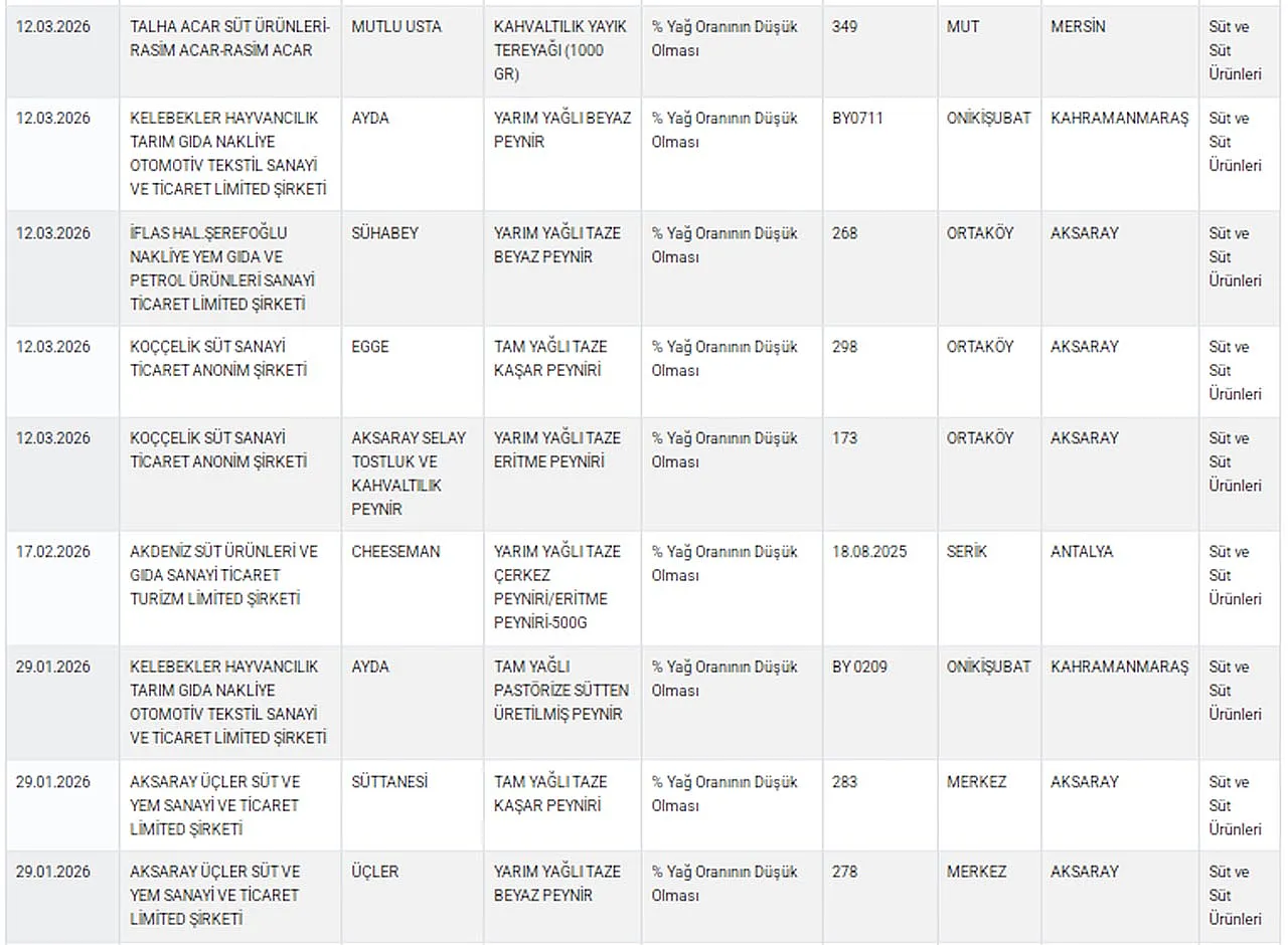 Bakanlık 64 Markayı İfşa Etti: Afyon'dan da Markalar Var