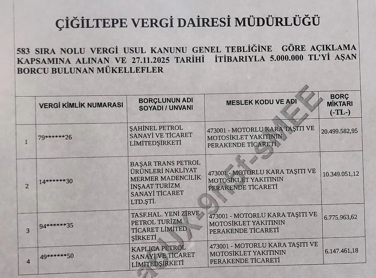Afyon'da Vergi Yüzsüzleri Açıklandı… Listede Kimler Var?