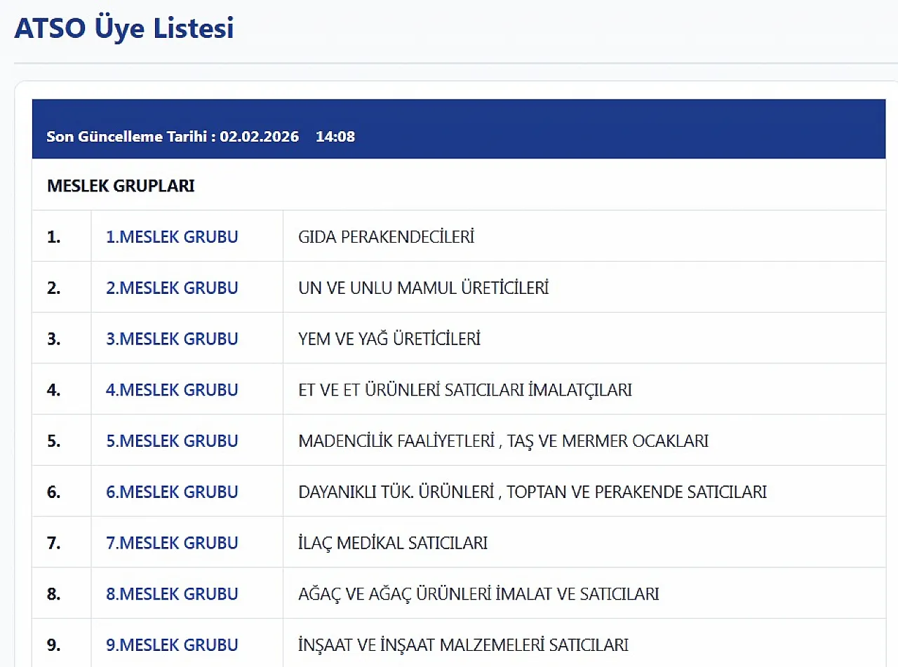 ATSO'da Seçim Var Mı? Takvim Belirsiz, Üye Listeleri Güncel Değil!