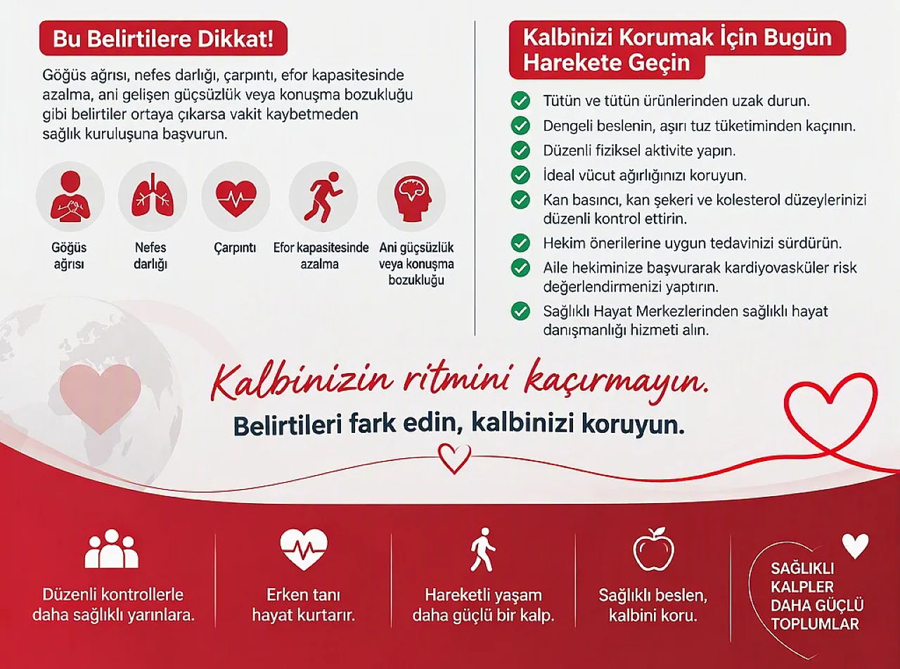 Kalp Sağlığı İçin Risk Unsurlarına Dikkat