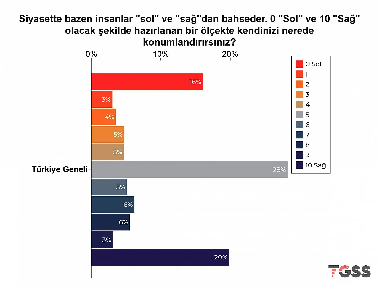 ÜLKEDE VAZİYET NASIL? GENÇLİK NEREYE GİDİYOR?