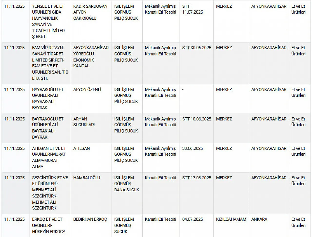 Ayıplı Listede Yine Afyon Markaları Var